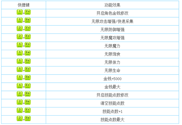 创世理想乡修改器