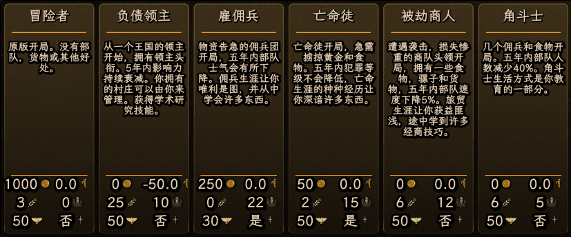 骑马与砍杀2旗帜之王mod